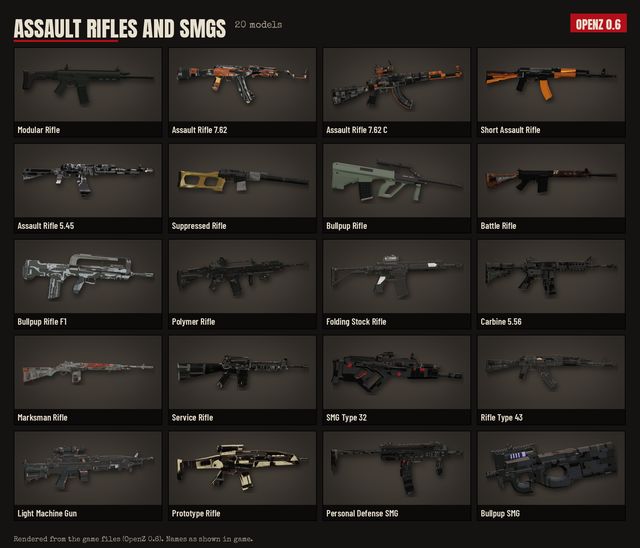 Assault rifles and SMGs